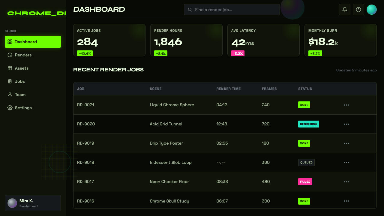 Acidwave 3D Render design style applied to a Dashboard