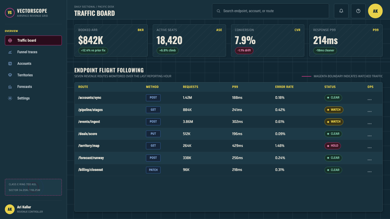 Aeronautical Chart design style applied to a Dashboard