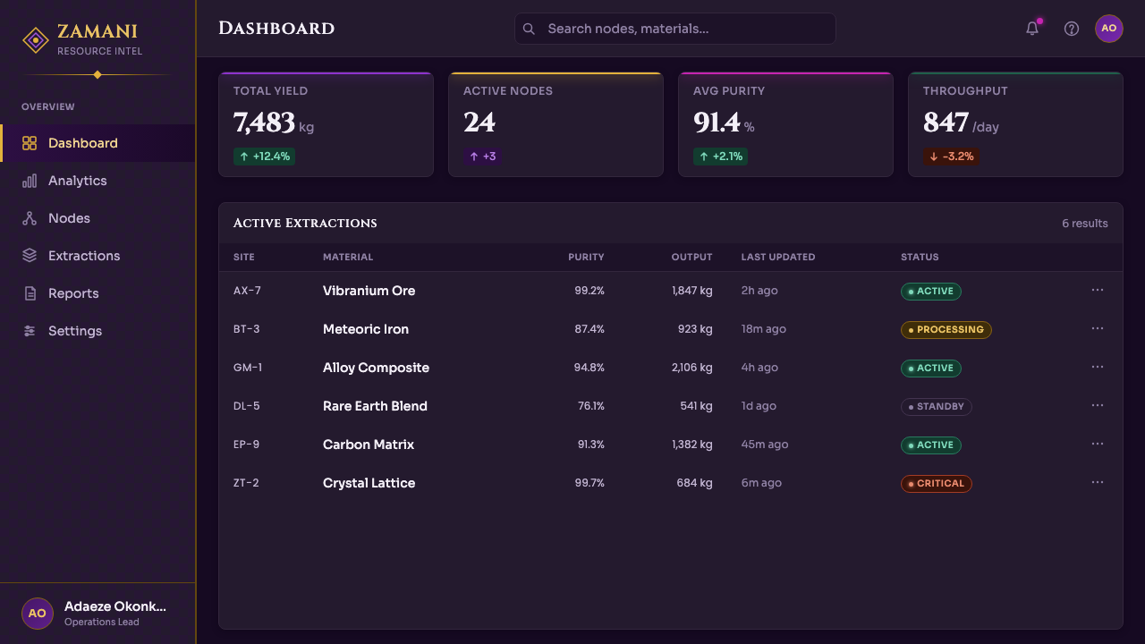 Africanfuturism Vibranium design style applied to a Dashboard