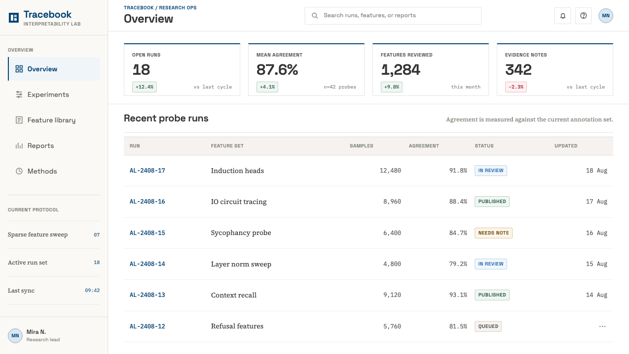AI Alignment Lab design style applied to a Dashboard