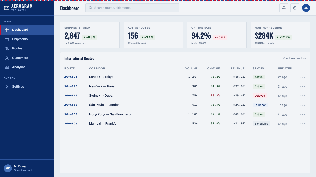 Par Avion Air Mail design style applied to a Dashboard