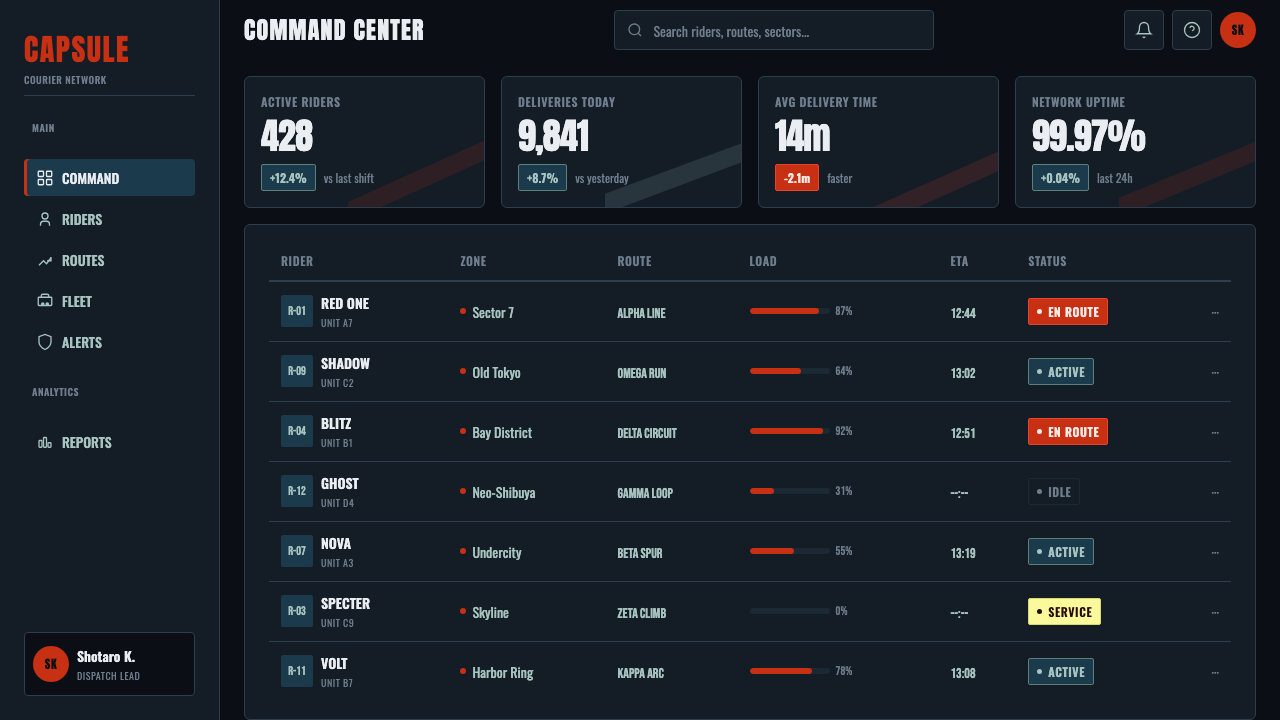 Akira Neo-Tokyo design style applied to a Dashboard