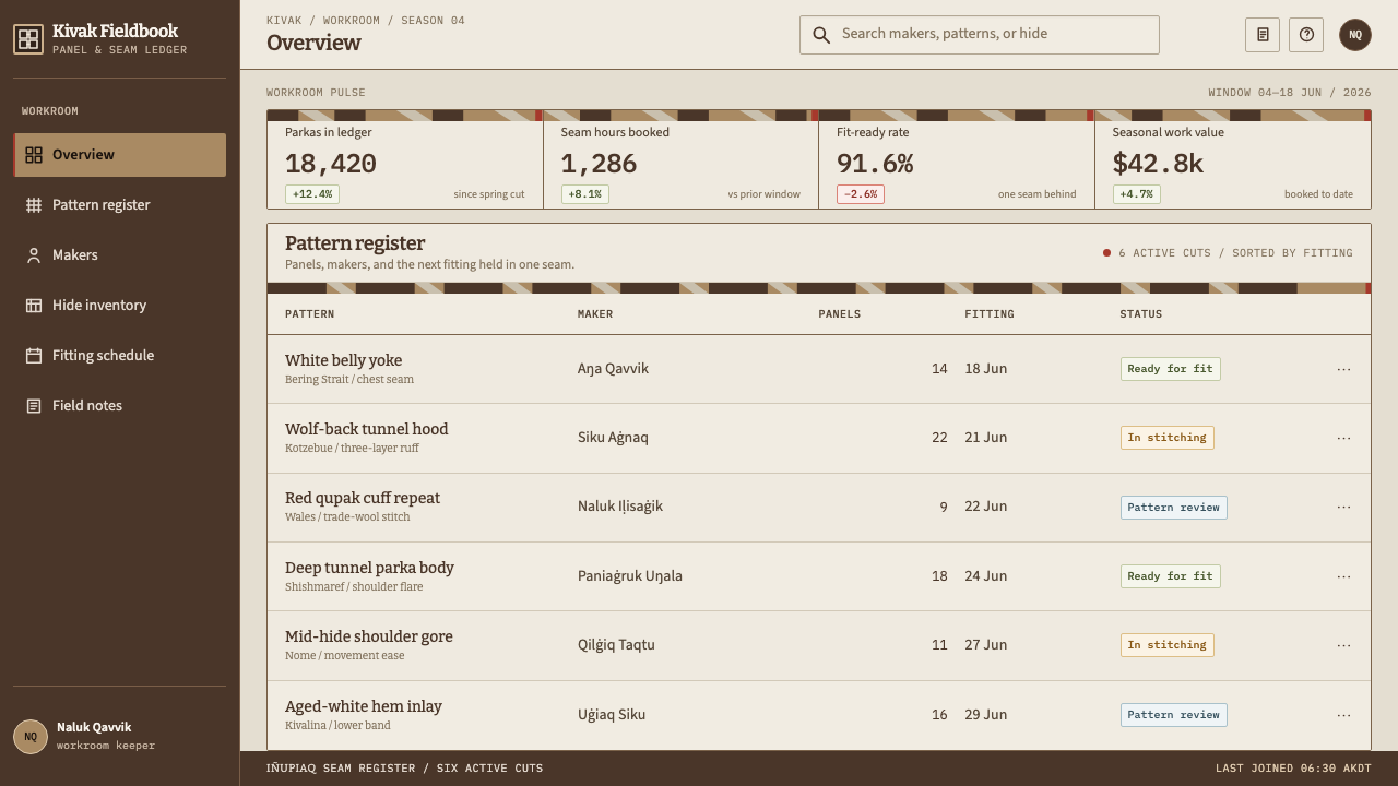 Iñupiat Parka design style applied to a Dashboard