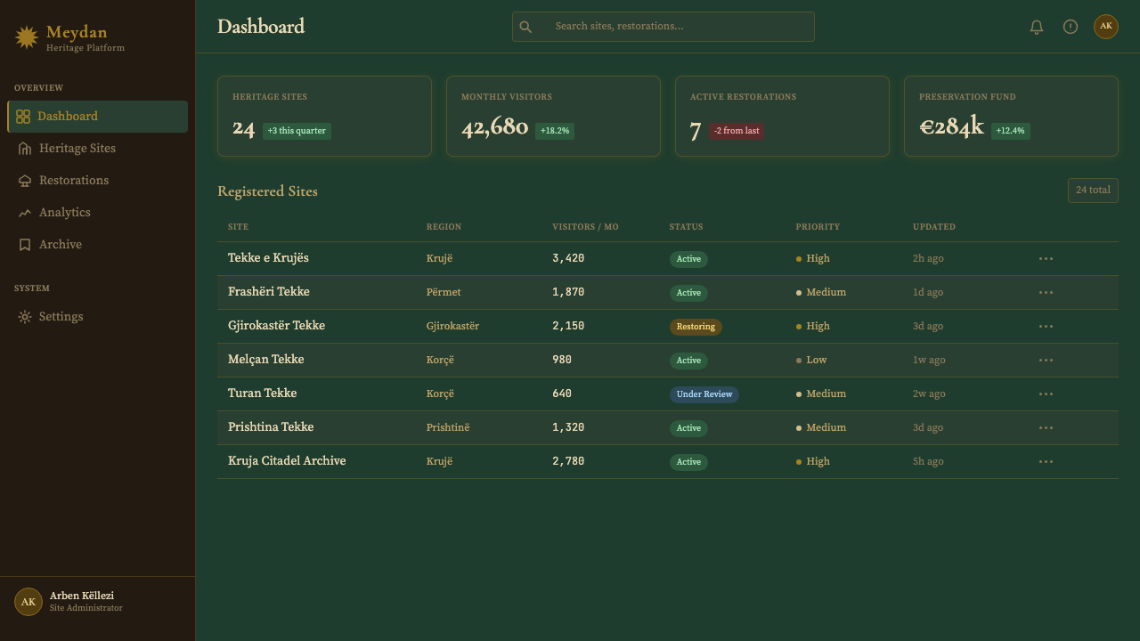 Albanian Bektashi Sufi (Tekke) design style applied to a Dashboard