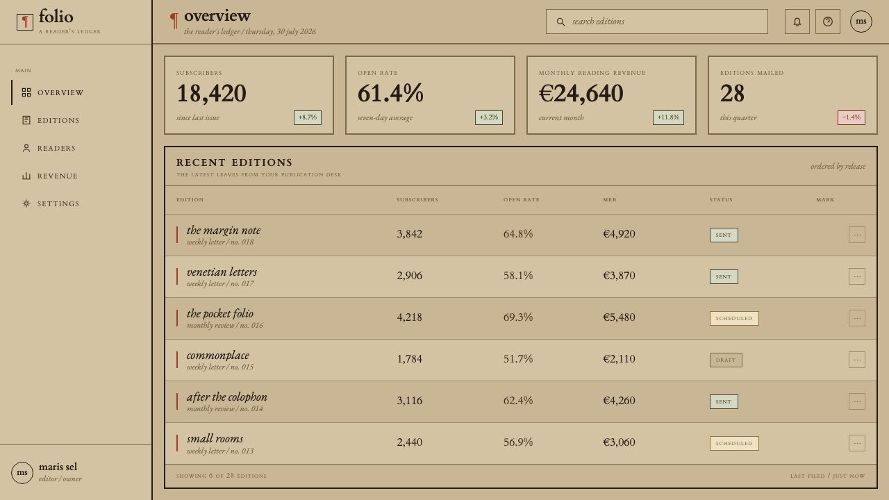 Aldine Press Italic design style applied to a Dashboard