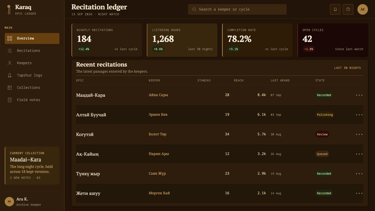 Altai Kai Epic design style applied to a Dashboard