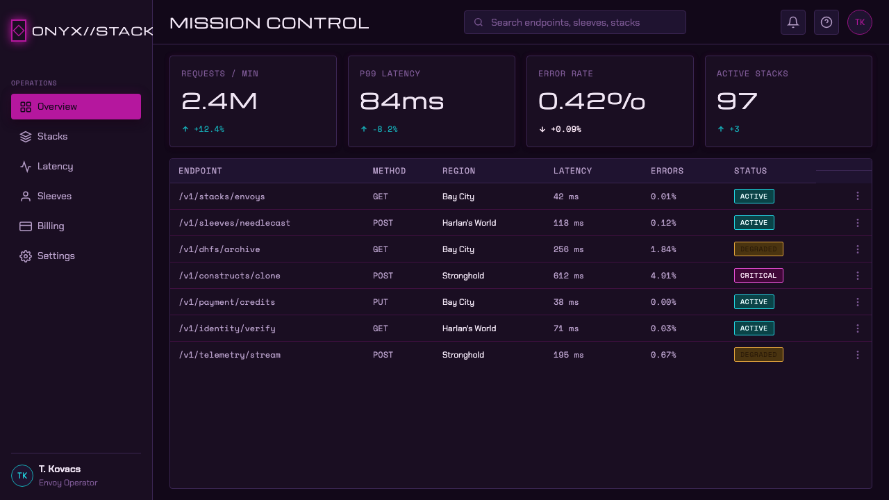 Altered Carbon design style applied to a Dashboard