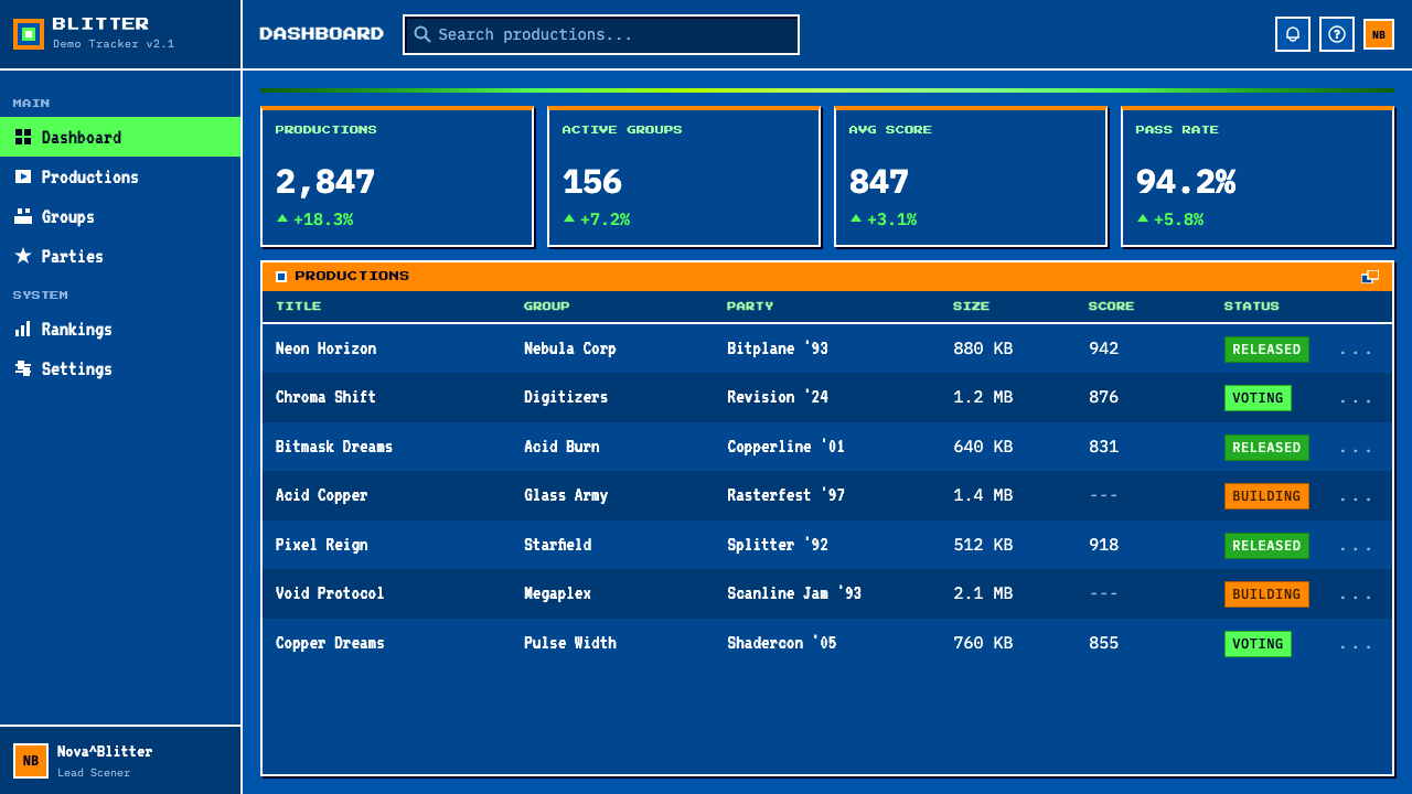 Commodore Amiga Workbench design style applied to a Dashboard