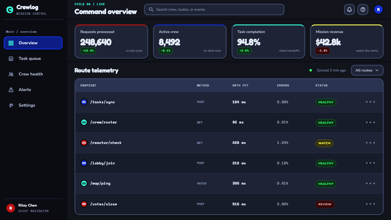Among Us (crewmate space) design style applied to a Dashboard