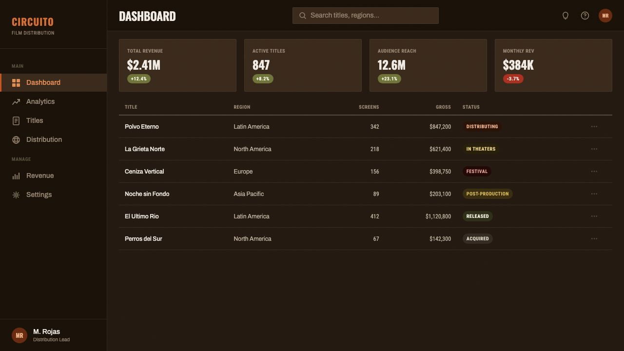 Amores Perros New Wave design style applied to a Dashboard