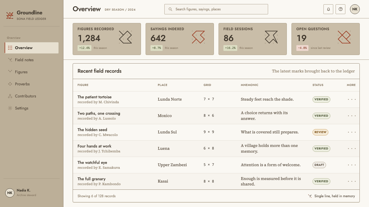 Angolan Sona design style applied to a Dashboard