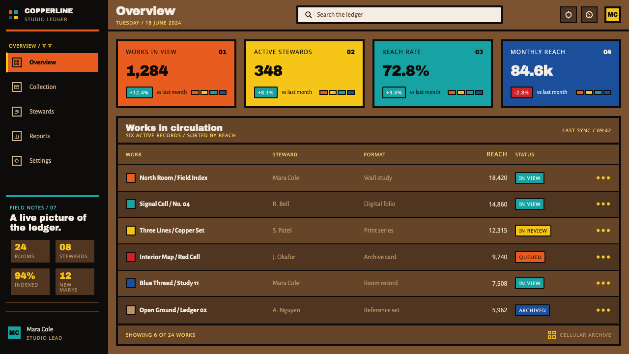Woodland School — Morrisseau design style applied to a Dashboard