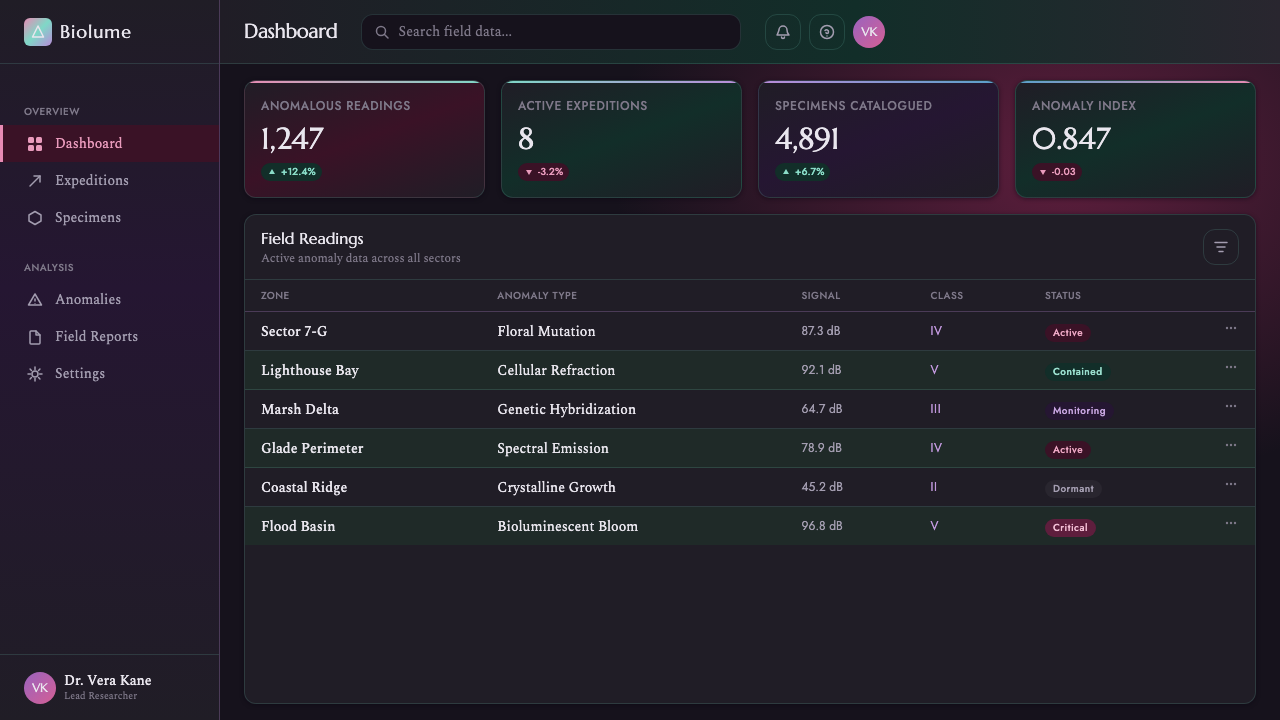 Annihilation (The Shimmer) design style applied to a Dashboard