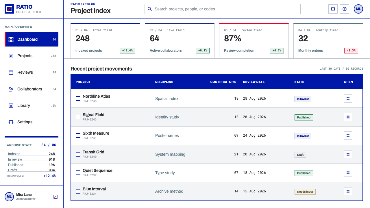 Anton Stankowski Constructive design style applied to a Dashboard