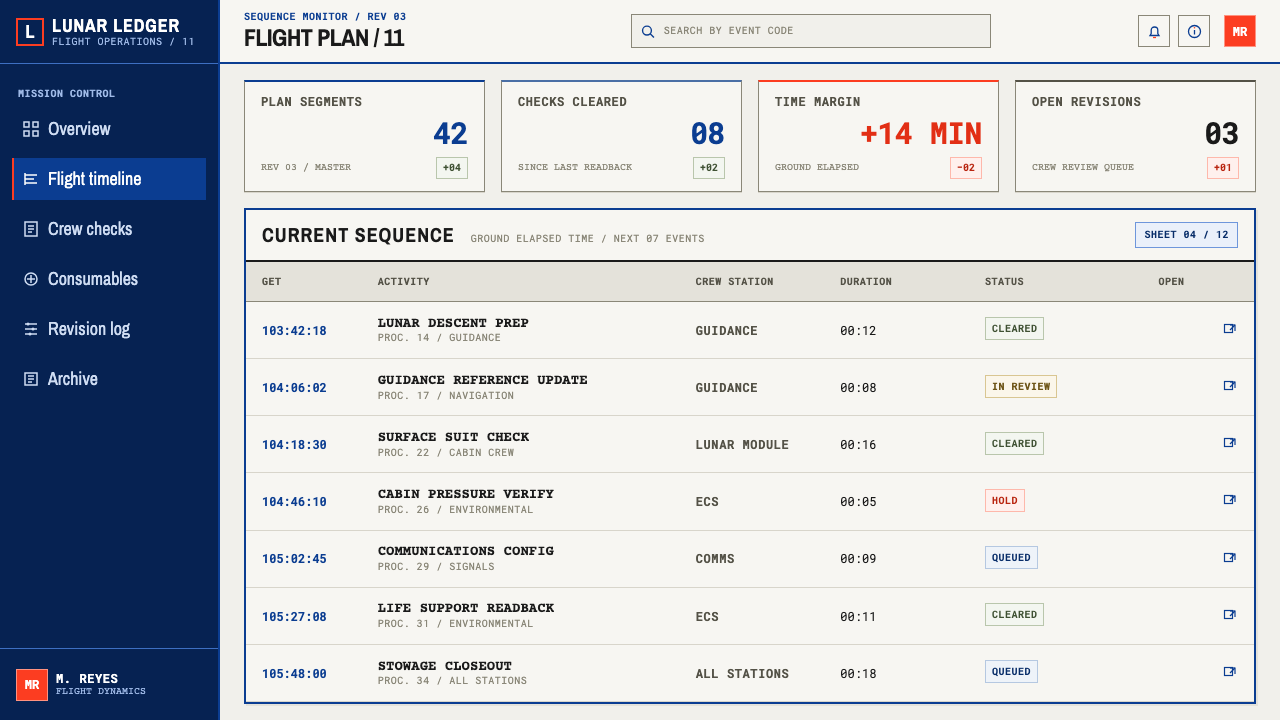 Apollo Flight Plan design style applied to a Dashboard