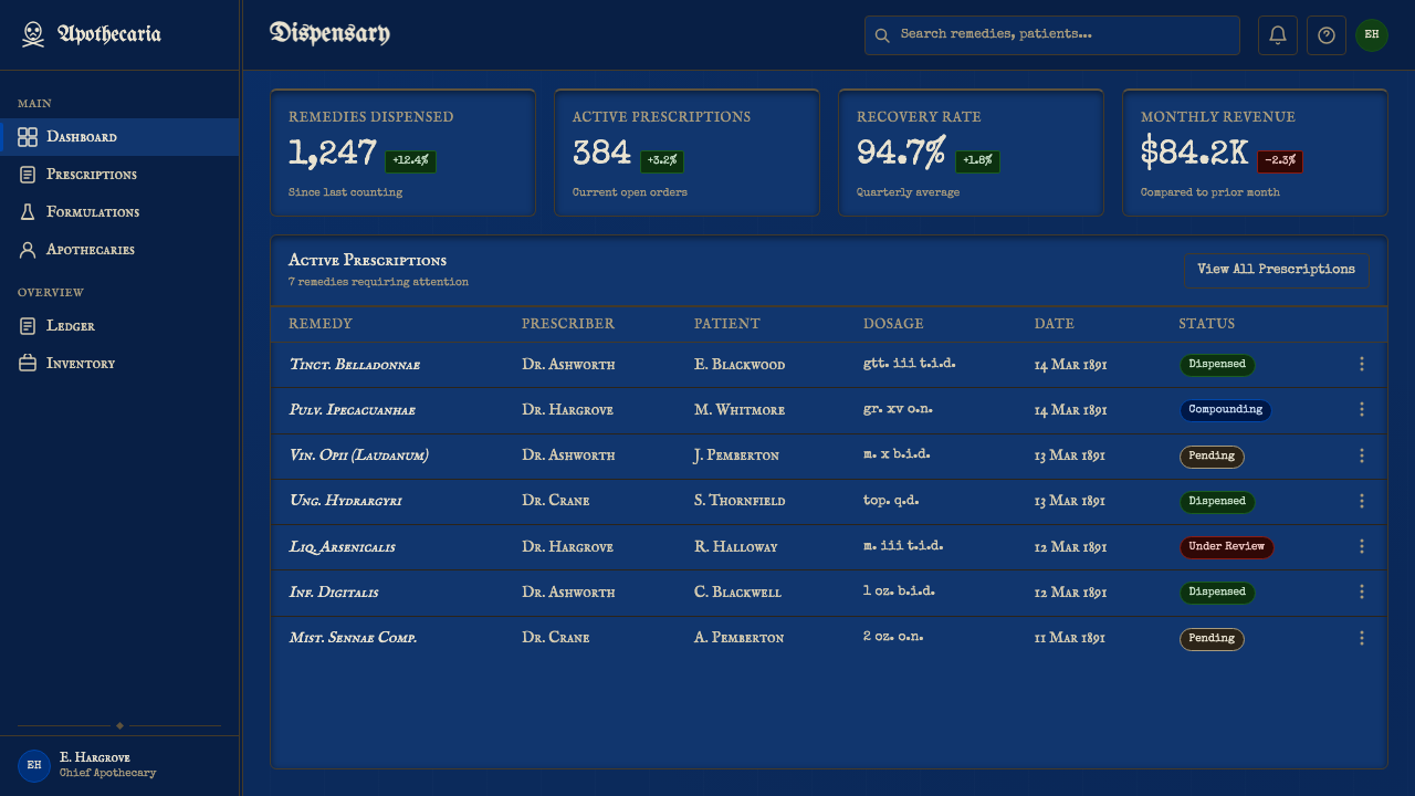 Apothecary Poison Label design style applied to a Dashboard