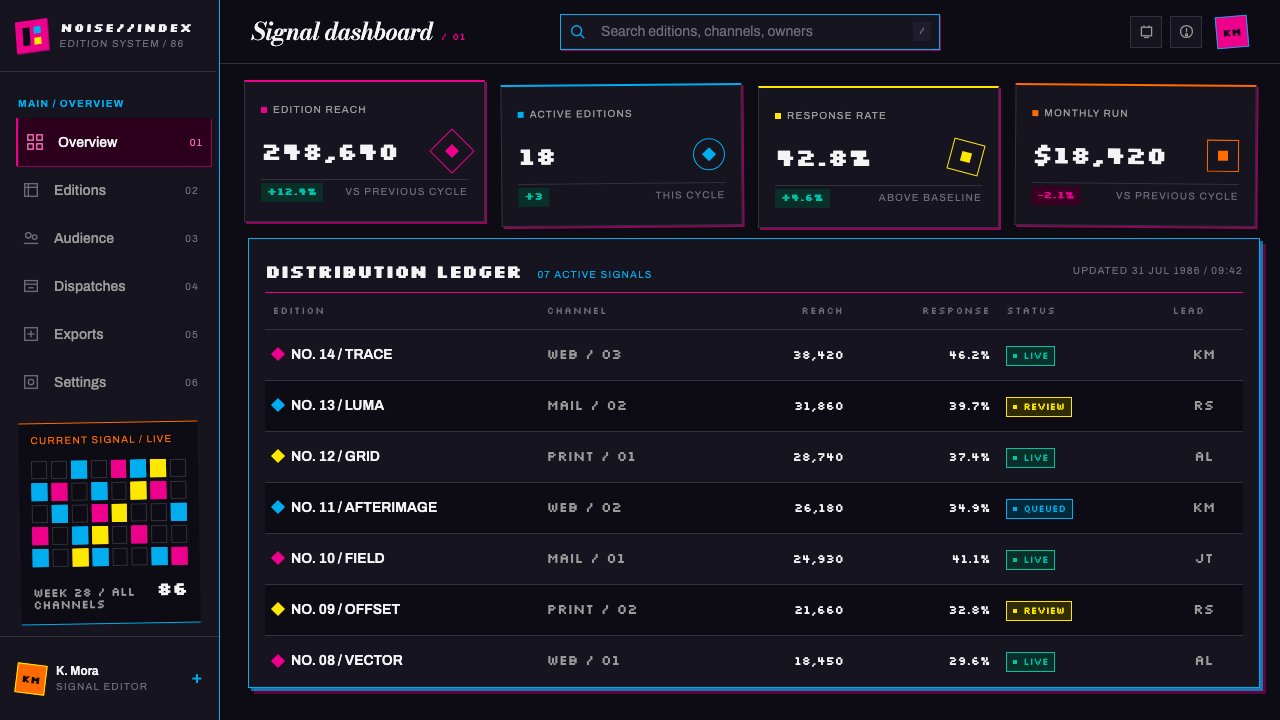 April Greiman Hybrid design style applied to a Dashboard