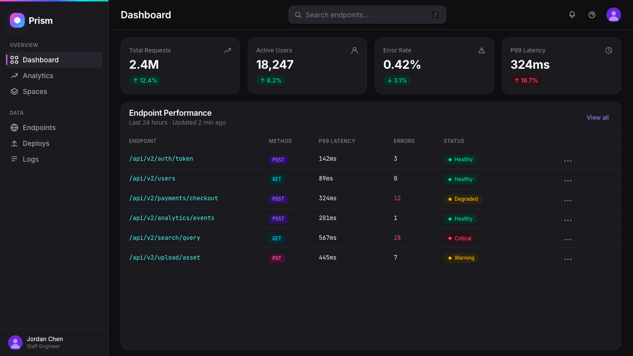 Arc Browser Prismatic (2023) design style applied to a Dashboard