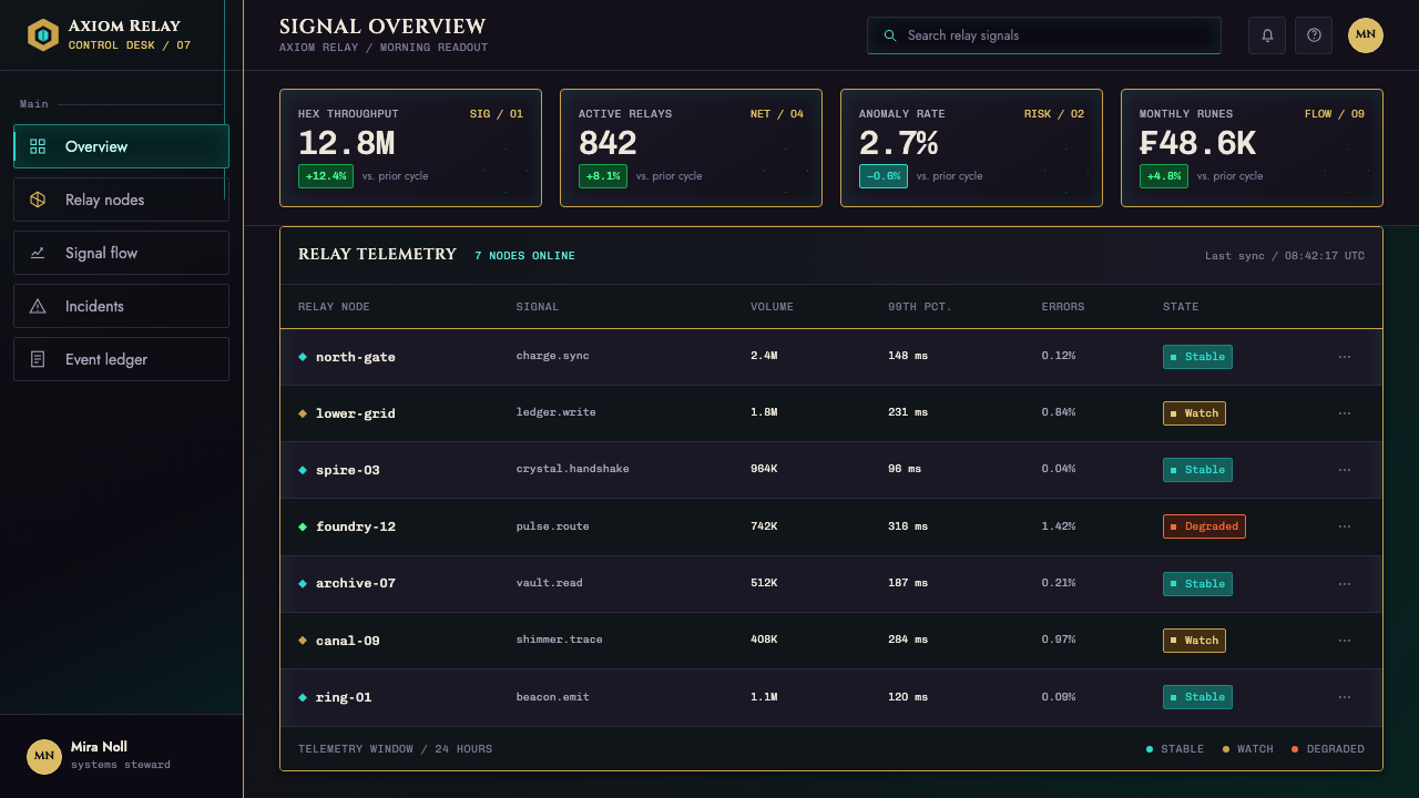 Arcane Hextech (2021) design style applied to a Dashboard