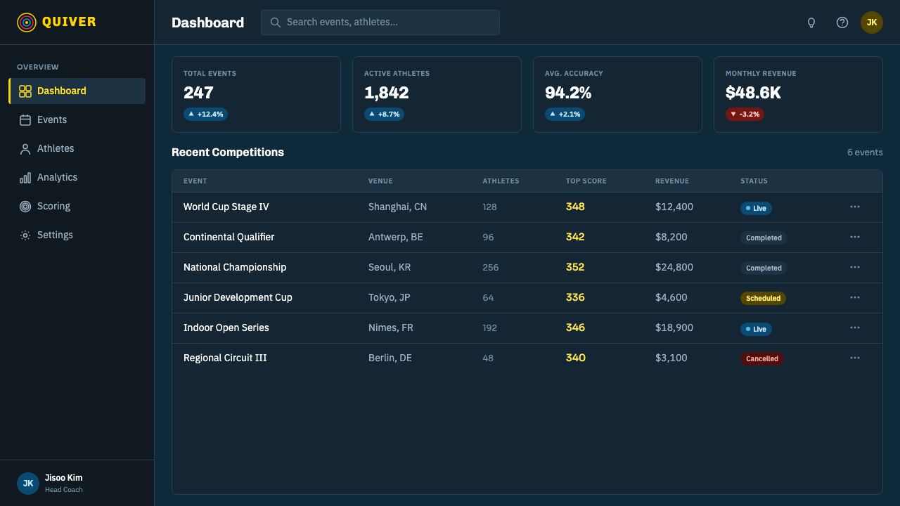 Olympic Archery design style applied to a Dashboard