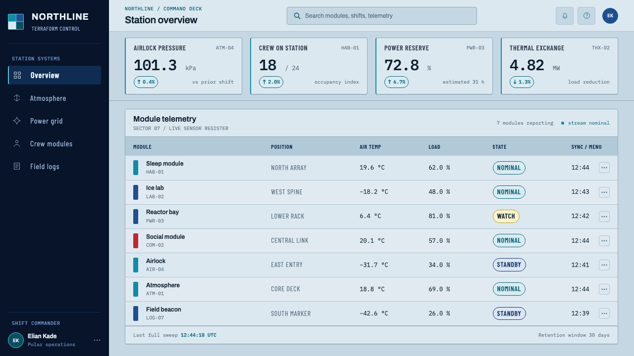 Arctic Terraform Station design style applied to a Dashboard