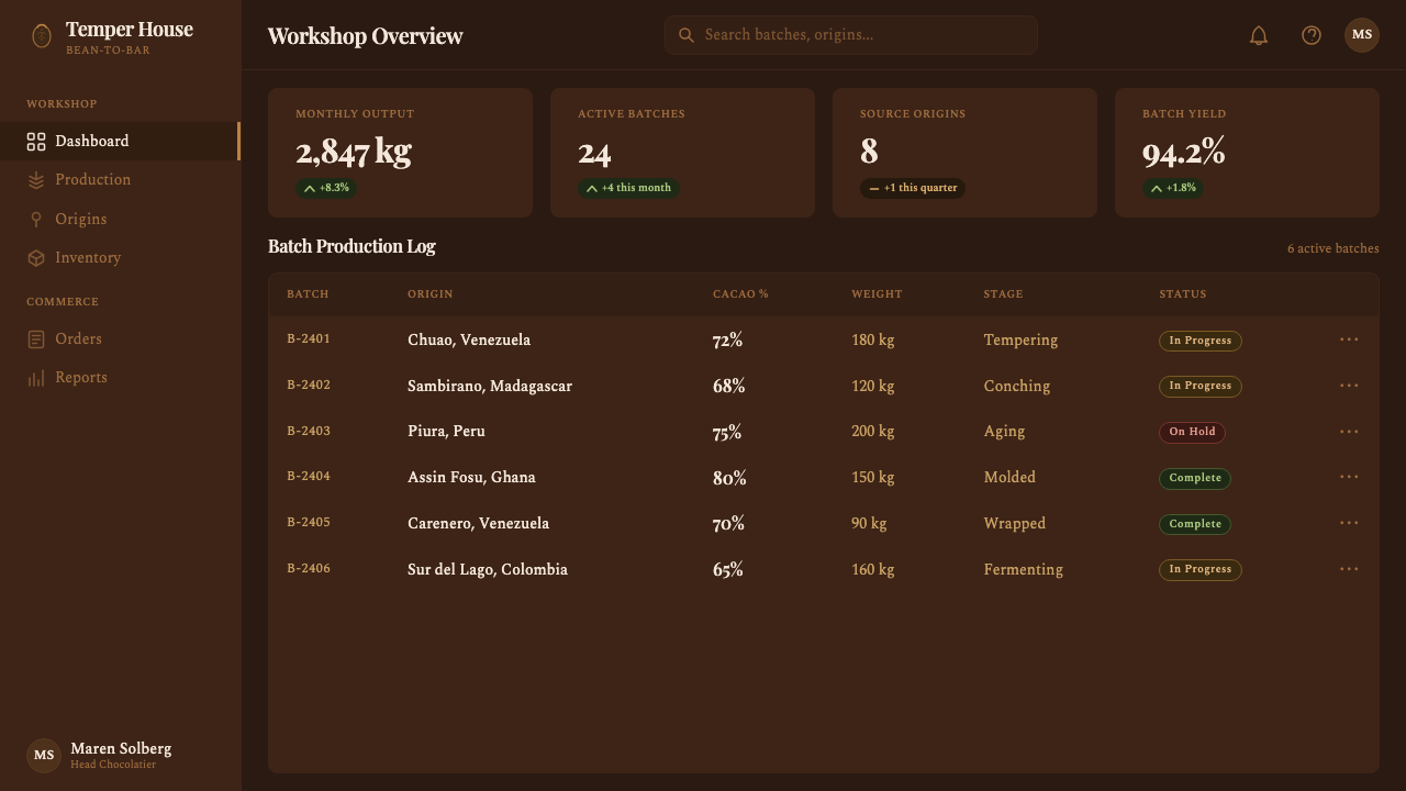 Bean-to-Bar Chocolate design style applied to a Dashboard