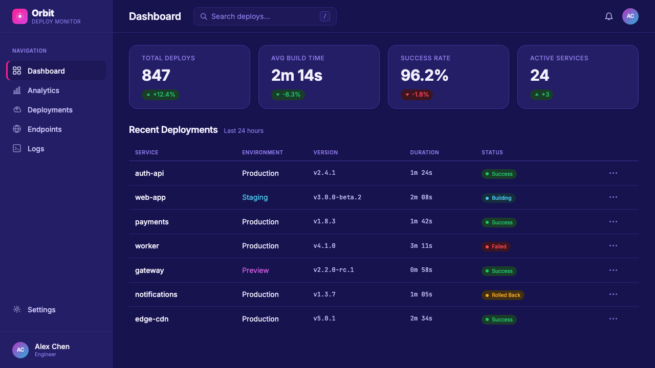 Astro Islands Architecture 2022 design style applied to a Dashboard