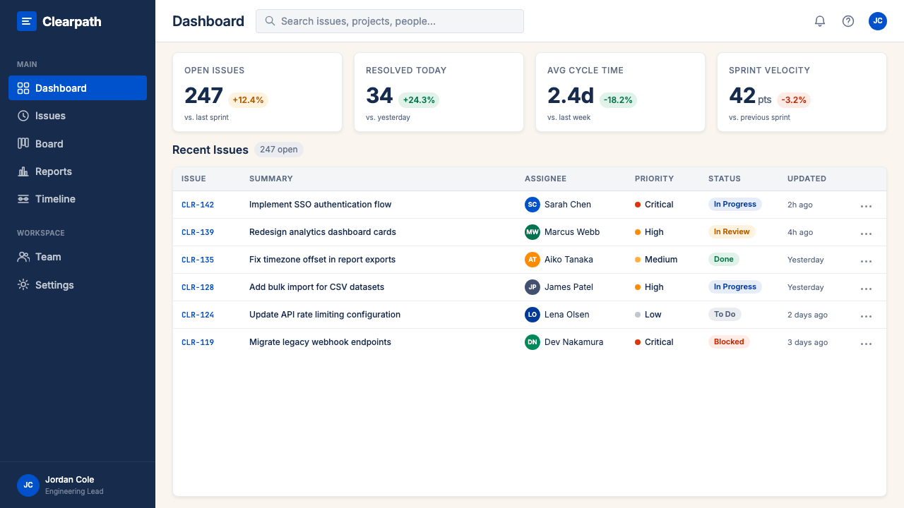 Atlassian Jira Blue 设计风格用在仪表盘上