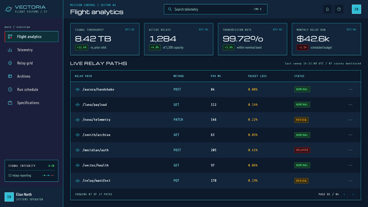 Atompunk Sputnik Era design style applied to a Dashboard