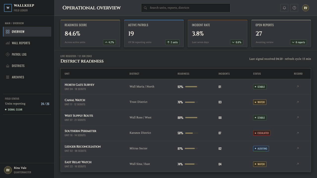 Attack on Titan (2013) design style applied to a Dashboard