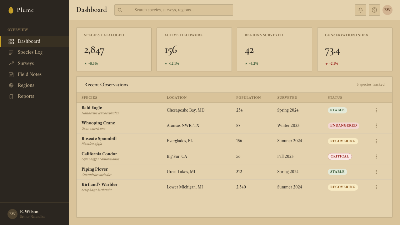 Audubon Birds of America design style applied to a Dashboard