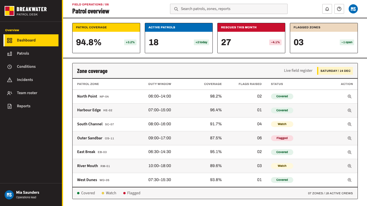 Surf Life Saving Australia design style applied to a Dashboard