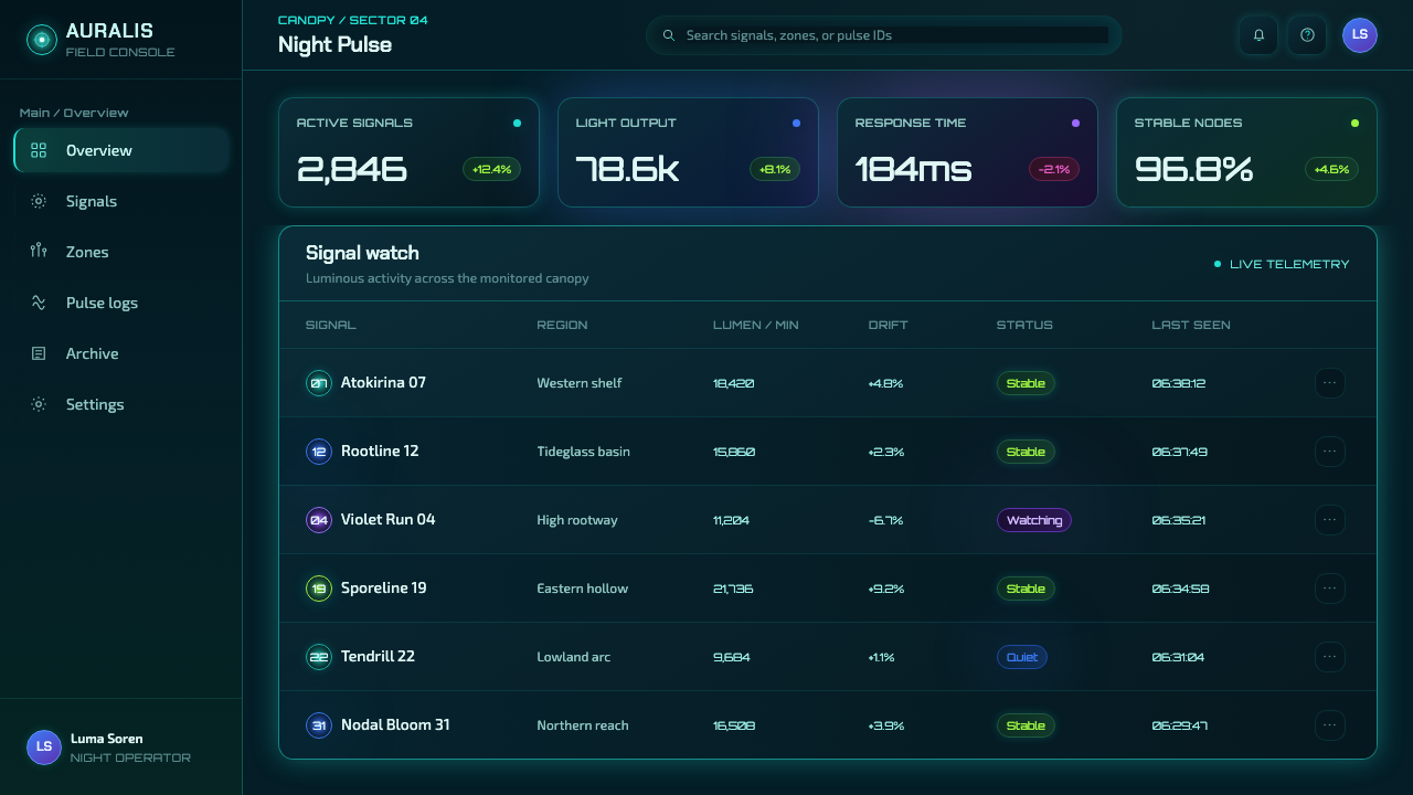Avatar — Pandora Bioluminescence (2009) design style applied to a Dashboard