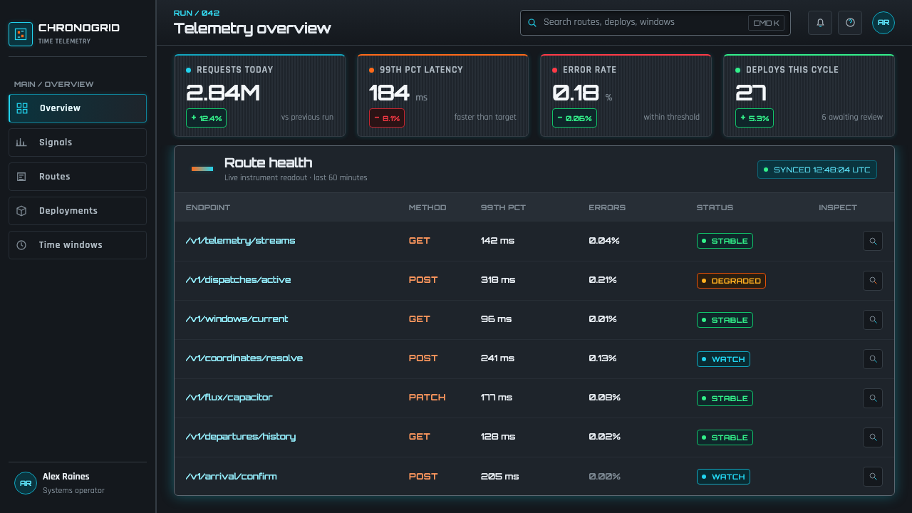 Back to the Future (1985) design style applied to a Dashboard