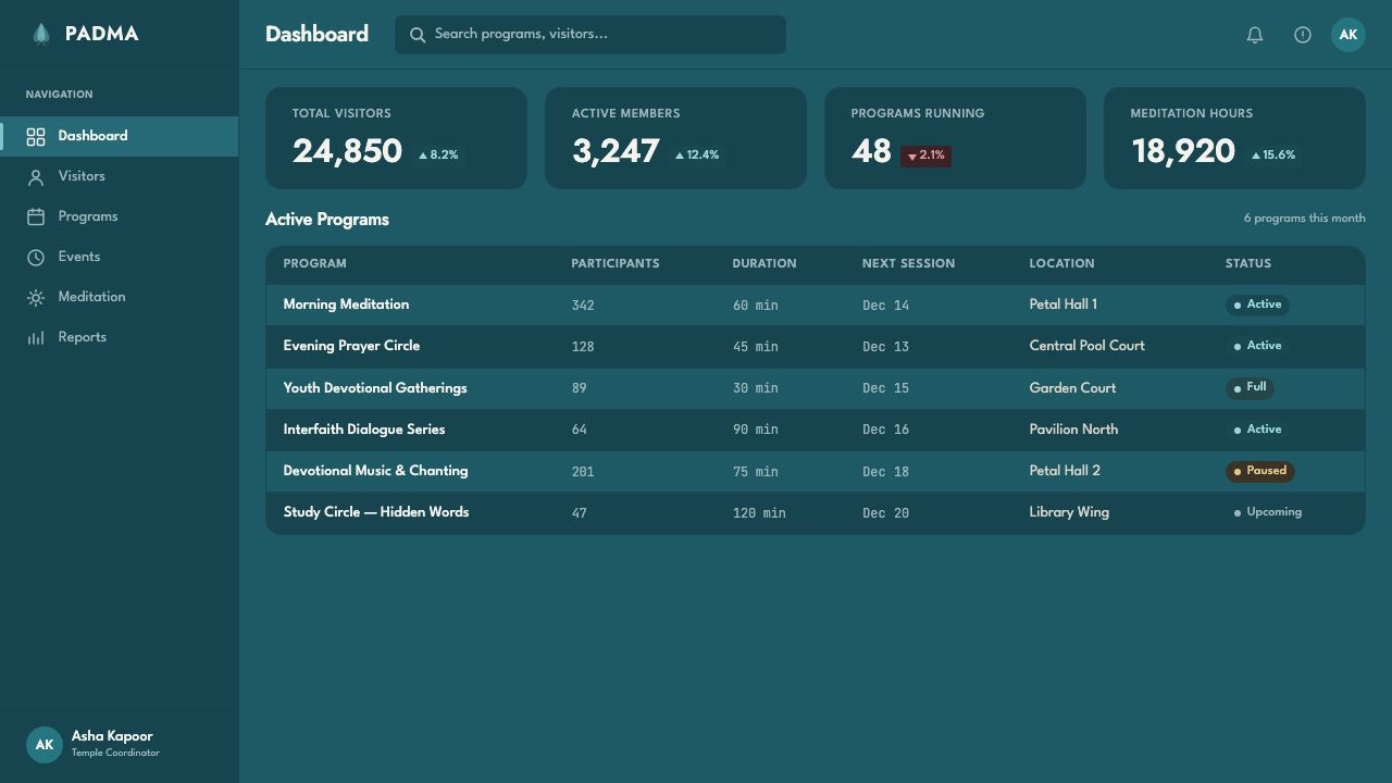 Baháʼí Lotus Temple design style applied to a Dashboard