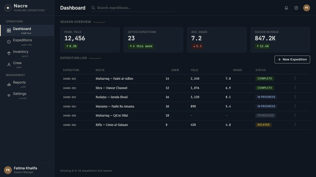 Bahraini Pearl Diving Grey design style applied to a Dashboard