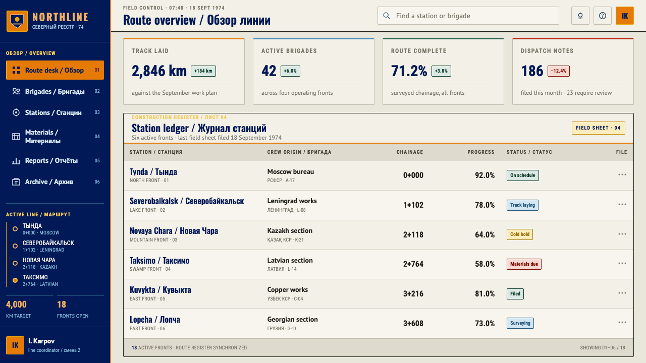 Baikal-Amur Railway design style applied to a Dashboard