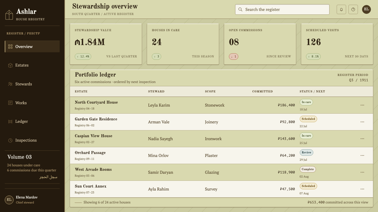 Baku Oil Boom Mansions design style applied to a Dashboard