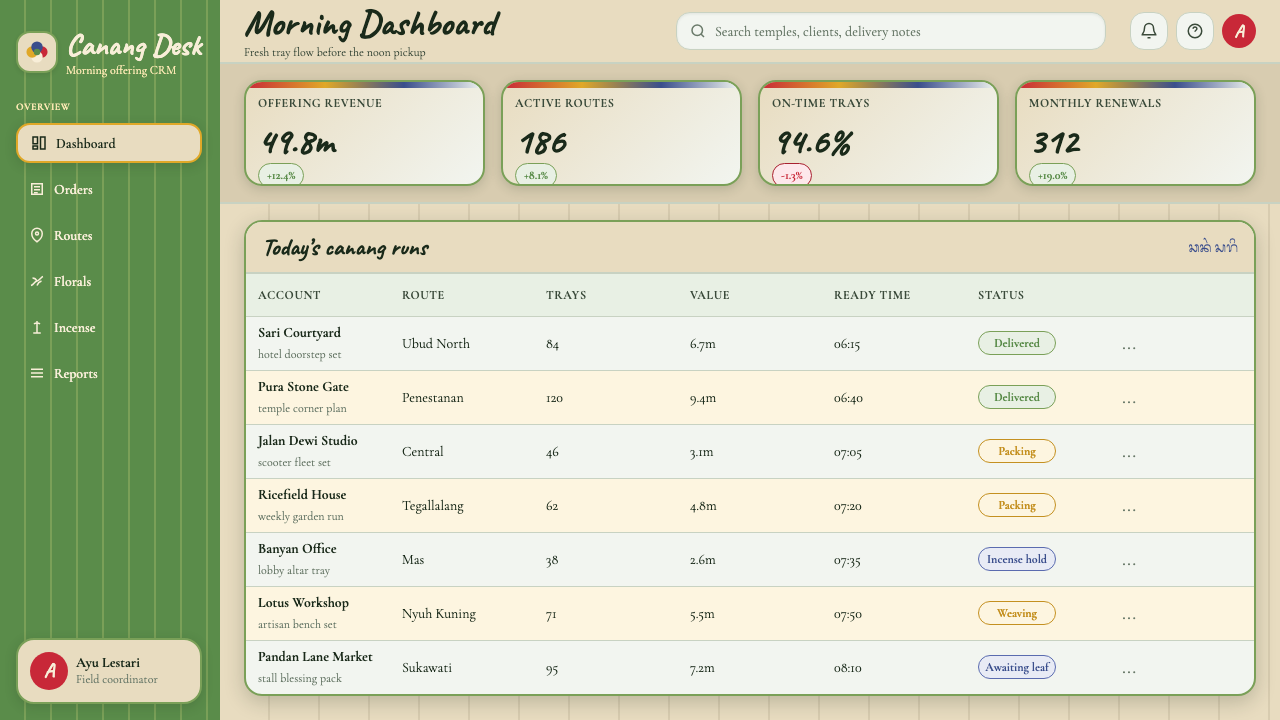 Balinese Canang Sari (Daily Offering) design style applied to a Dashboard