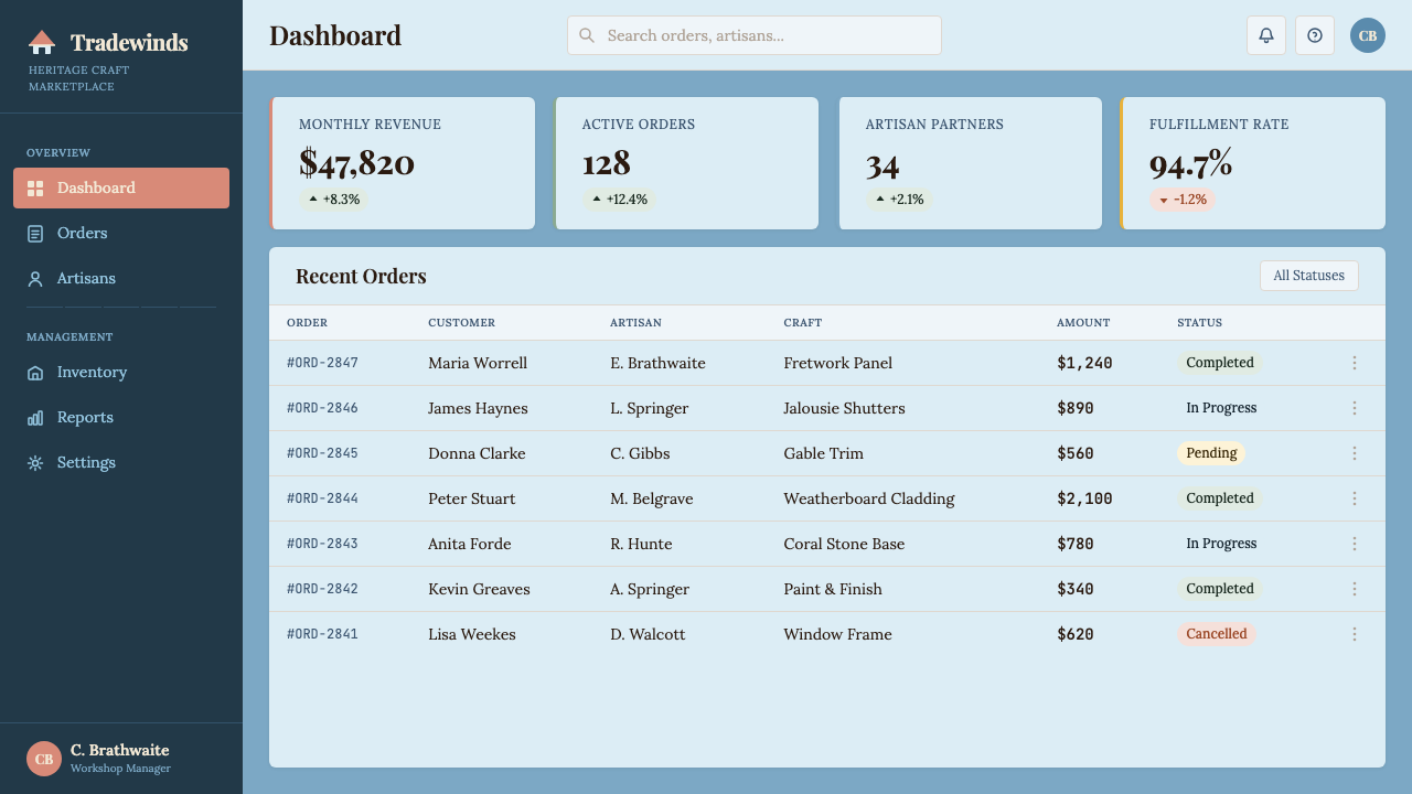 Barbadian Chattel House design style applied to a Dashboard