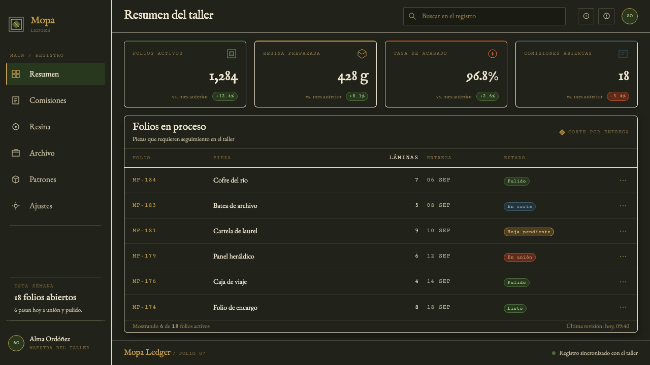 Barniz de Pasto design style applied to a Dashboard
