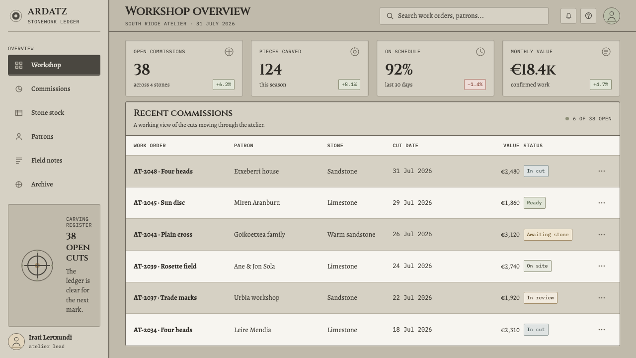 Basque Lauburu design style applied to a Dashboard