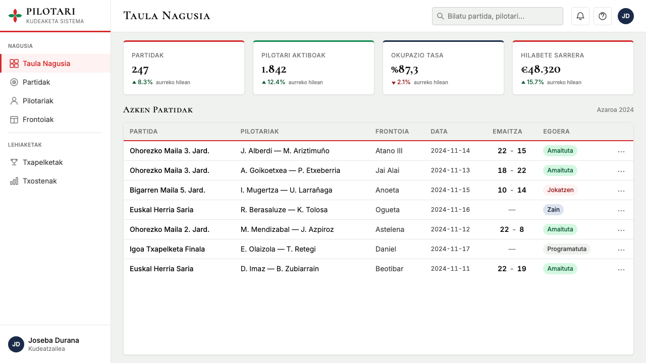 Basque Pelota Fronton Red & Green design style applied to a Dashboard