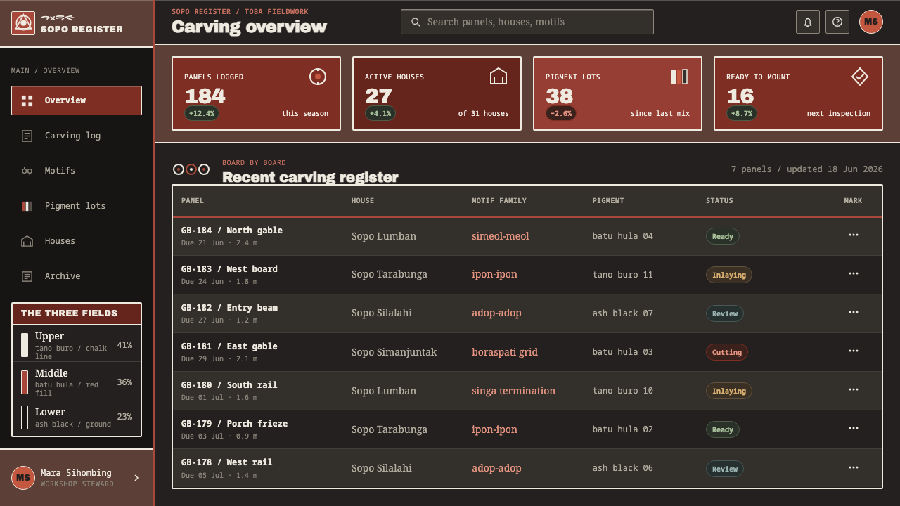 Batak Gorga design style applied to a Dashboard