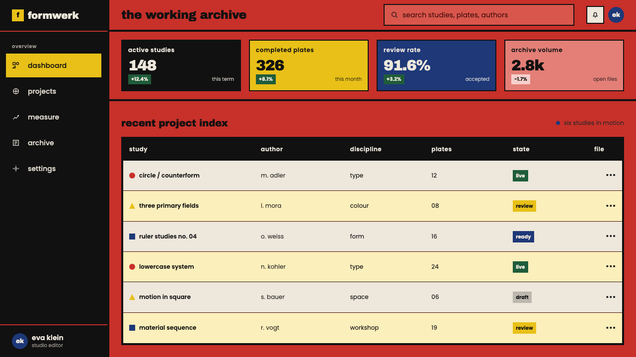 Bayer Universal Bauhaus design style applied to a Dashboard