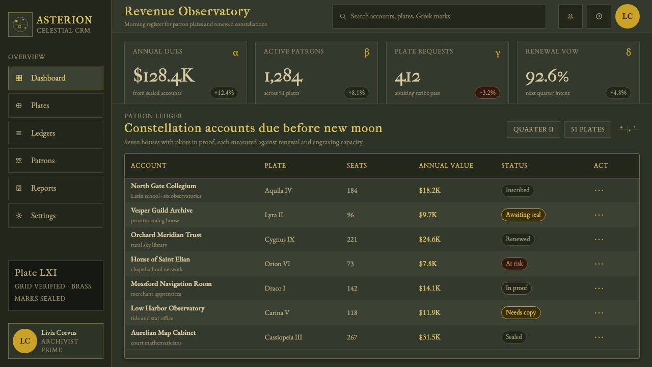 Bayer Uranometria design style applied to a Dashboard