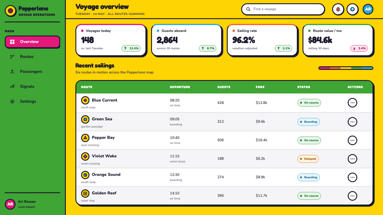 Yellow Submarine (Edelmann pop) design style applied to a Dashboard