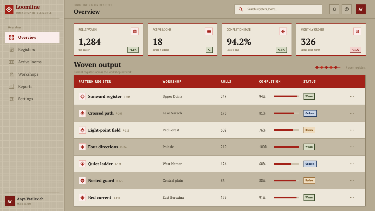 Belarusian Rushnyk design style applied to a Dashboard
