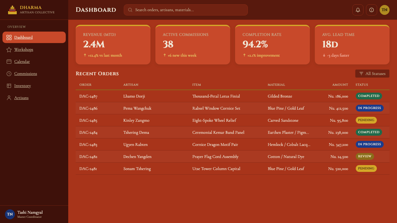 Bhutanese Dzong (Fortress Red) design style applied to a Dashboard
