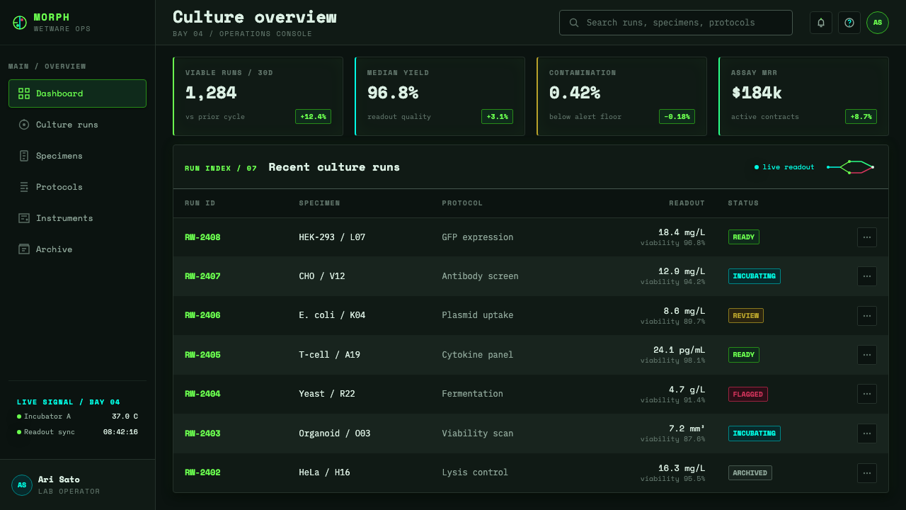 Biopunk Wetware design style applied to a Dashboard